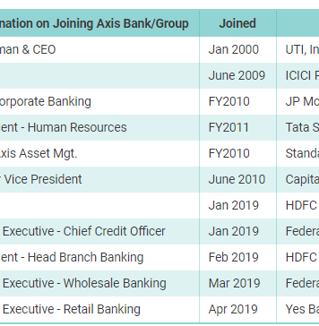 Axis Bank Board’s Motto: Trust Only in Strangers