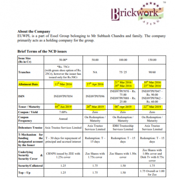 HDFC AMC: Throwing Prudent Credit Appraisal to the Winds