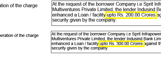 Indusind Bank: One More Disturbing Lapse of Judgment by the “Banker of the Year”