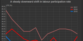 Modi’s Vulnerable Domestic Flank