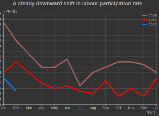 Modi’s Vulnerable Domestic Flank