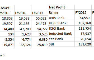 Rising Deferred Tax Asset – Not a Healthy Sign