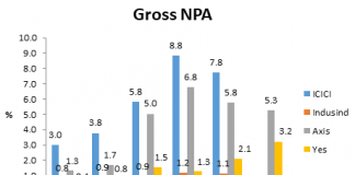 ICICI Bank Internal Memo: Explains the Credit Appraisal Fiascos at Select Private Banks