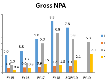 ICICI Bank Internal Memo: Explains the Credit Appraisal Fiascos at Select Private Banks