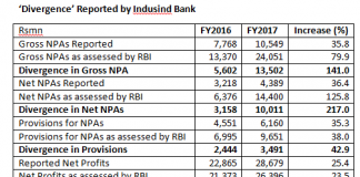 Indusind Bank – Who Cares about ‘Divergence’?