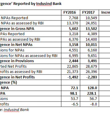 Indusind Bank – Who Cares about ‘Divergence’?