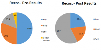 Yes Bank Fiasco Brutally Exposes Sell-Side Business Model