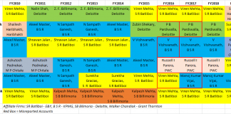 E&Y Affiliate Barred: Why Are Banks Addicted to Delinquent Auditors?