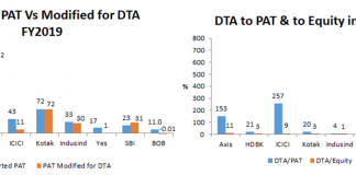The Deferred Tax Bomb