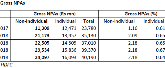 HDFC’s Strange Refusal to Classify Reliance Naval Engineering as a NPA