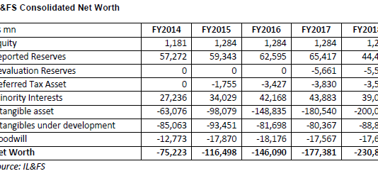 Memo to Indusind Bank CEO: Read RBI Circulars