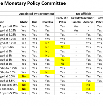 RBI Independence Quietly Buried, Without a Murmur from Credit Rating Agencies