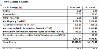 India’s Reserve Bank Can’t Say No If Its Owner Insists