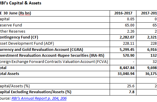 India’s Reserve Bank Can’t Say No If Its Owner Insists
