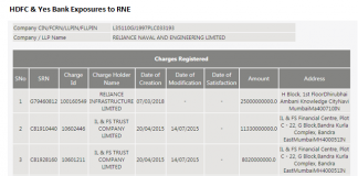 More Transparency Was Expected from HDFC regarding Its Reliance Naval Exposure