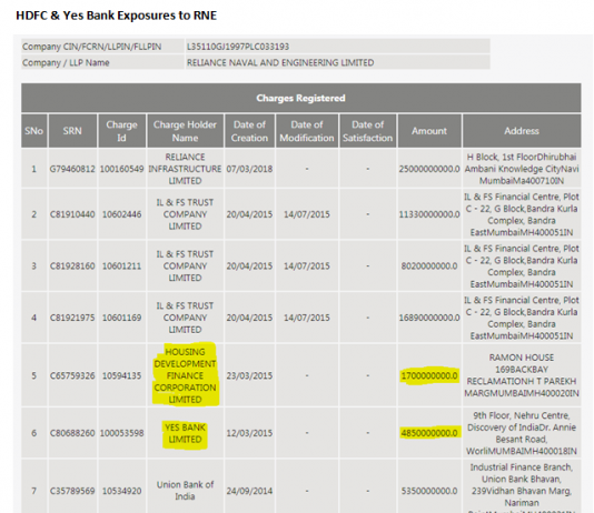 More Transparency Was Expected from HDFC regarding Its Reliance Naval Exposure