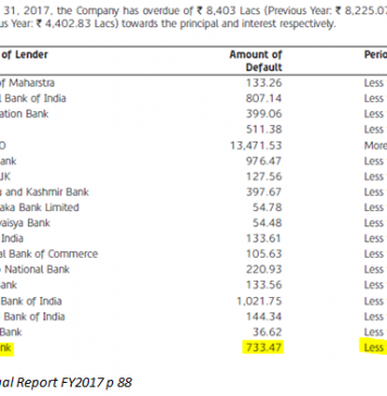 Reliance Naval Sinking into NPA: Yes Bank to Take a Hit