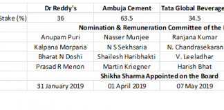 Shikha Sharma Rewarded with Prominent Directorships for Mismanagement at Axis Bank