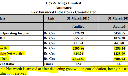 Cox & Kings Fiasco: India’s Credit Ratings Agencies Are Unfit and Unaccountable