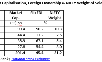 Why Is Sell-Side Research So Afraid of Mentioning the RBI’s Confidential Reports on India’s Top Banks?