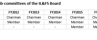 Appalling Record as IL&FS Director Ought to Disqualify Bhargava as Maruti Suzuki Chairman