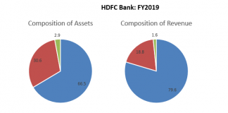 As the Economy Slumps, Can HDFC Bank’s Retail Strategy Escape Being Dragged Down?