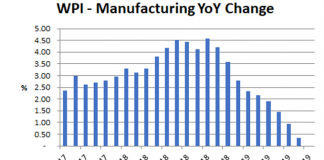 Corporate Tax Sops: Not Much Bang for the Buck