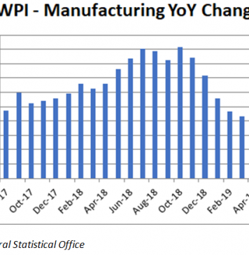 Corporate Tax Sops: Not Much Bang for the Buck