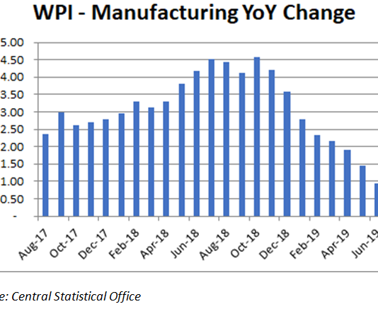 Corporate Tax Sops: Not Much Bang for the Buck