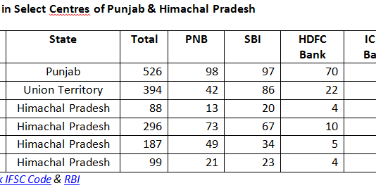 Where Are the Private Banks in Rural India?