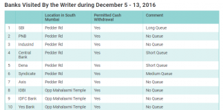 HDFC Bank – Where Is the Cash?