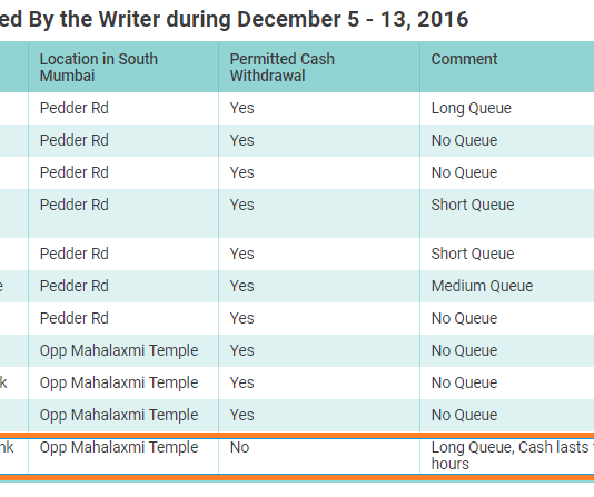 HDFC Bank – Where Is the Cash?