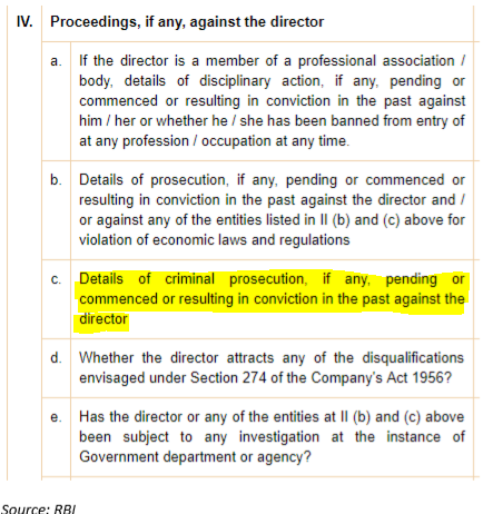 Yes Bank’s Dwindling Directors Make Strange Selections for the Board