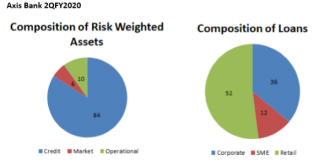 Axis Bank: Hollowing out the crucial role of the CRO