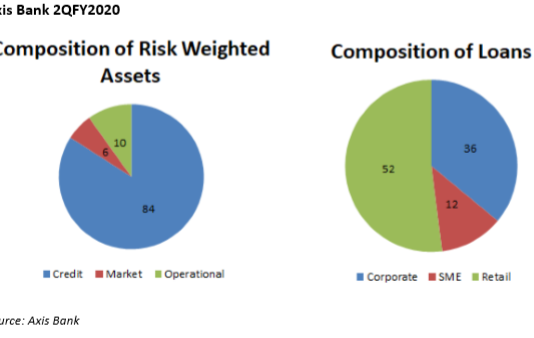 Axis Bank: Hollowing out the crucial role of the CRO