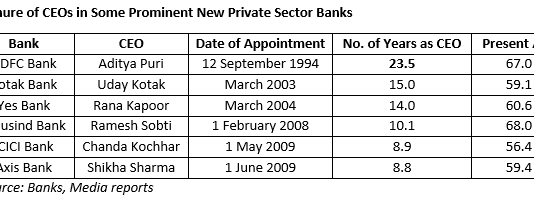 HDFC Bank: Puri Heads For A Quarter Century