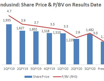 IndusInd Bank: Will the New CEO Follow Consolidation, or Stick to Sobti’s High-Risk Growth Strategy?