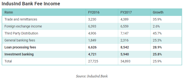 indusind bank employee salary slip