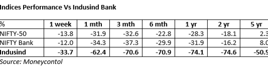 IndusInd Bank: Retaining the Captain of the Titanic for His Job Experience