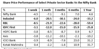 Yes Bank: Bungling the Rescue May Lead to Further Crisis