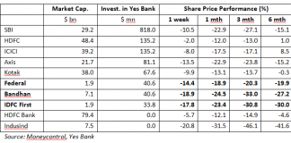 HDFC Bank Declines to Donate Blood for Yes Bank; Why Did Weaker Donors Oblige?