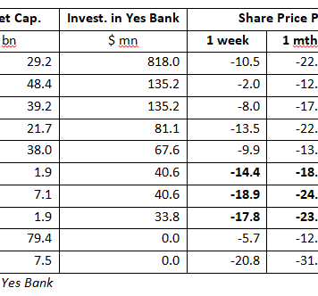 HDFC Bank Declines to Donate Blood for Yes Bank; Why Did Weaker Donors Oblige?