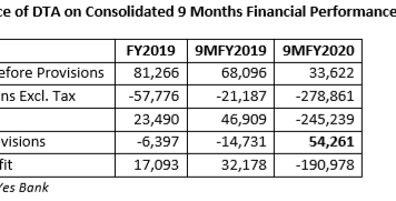 Yes Bank’s Silent Run: When Equity Market Was Perfectly Uninformed