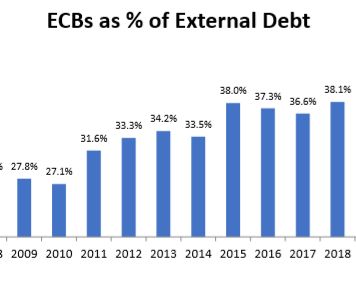 Unhedged Portion of ECBs: One More Threat to Corporate Borrowers?