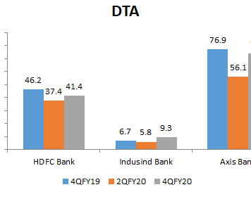 Deferred Taxes on the Rise