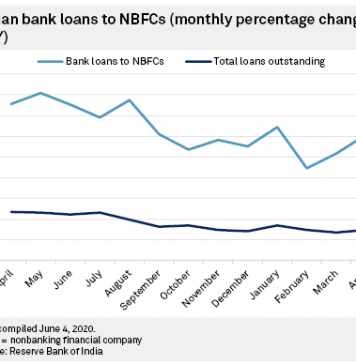 Funds may continue to elude Indian nonbank lenders amid risk aversion
