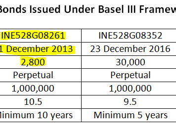 Yes Bank: The AT1 Bond That Got Away, To Live Another Day