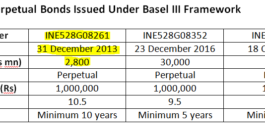 Yes Bank: The AT1 Bond That Got Away, To Live Another Day
