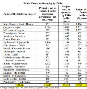 Covid-Era Restructuring: Look Under the Hood before Giving Relief Gold Plating of Road Projects