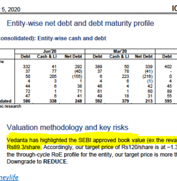 Currying Favour with Vedanta? I-Sec Report’s Appalling Lapse